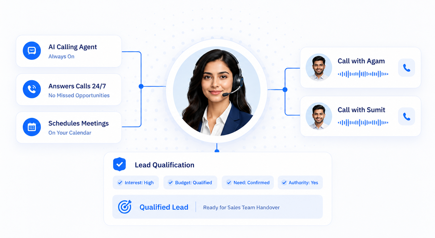 Zappio AI Calling Agent — calls leads, qualifies, schedules meetings